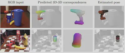 Neural Correspondence Field for Object Pose Estimation.