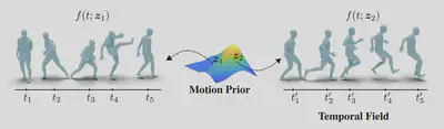 NeMF motion prior visualized