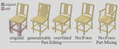 Visualization of prior-based generalization and NeRF-style overfitting combination in NeuForm.