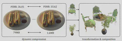 Examples of compression and composition with CCNeRF