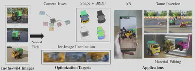 Shape, BRDF, and illumination decomposition with a simultaneous pose recovery with SAMURAI.