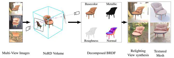 Overview of the method. NeRD decomposes a scene from multiple input images into a neural volume with explicit BRDFs. The information can be extracted to traditional textured meshes.
