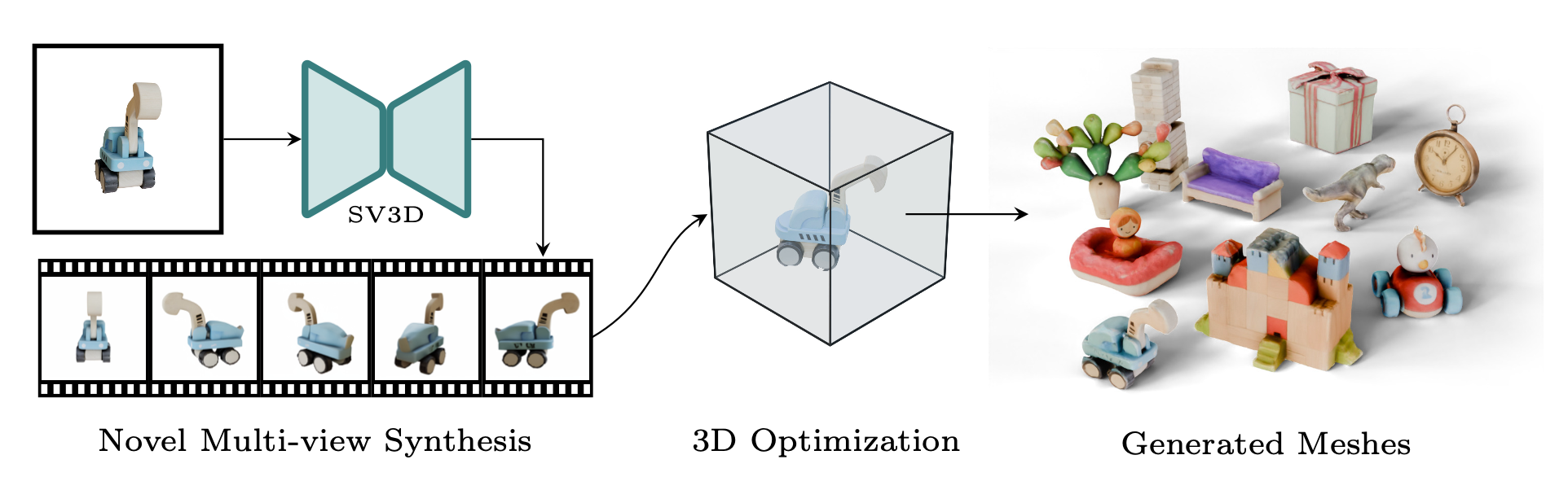 SV3D: Novel Multi-view Synthesis and 3D Generation from a Single Image ...