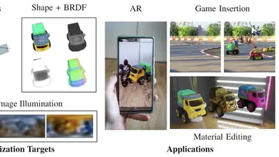 SAMURAI: Shape And Material from Unconstrained Real-world Arbitrary Image collections featured image