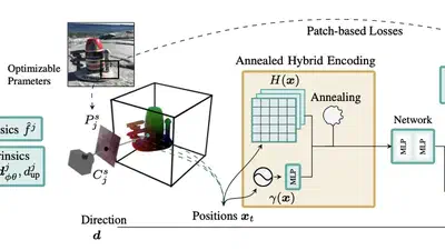 SHINOBI: Shape and Illumination using Neural Object Decomposition via BRDF Optimization In-the-wild featured image