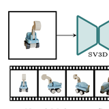 SV3D: Novel Multi-view Synthesis and 3D Generation from a Single Image using Latent Video Diffusion