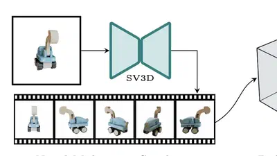 SV3D: Novel Multi-view Synthesis and 3D Generation from a Single Image using Latent Video Diffusion featured image