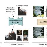 ReSWD: ReSTIR‘d, not shaken. Combining Reservoir Sampling and Sliced Wasserstein Distance for Variance Reduction.