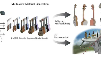 SViM3D: Stable Video Material Diffusion for Single Image 3D Generation featured image