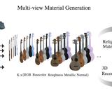 SViM3D: Stable Video Material Diffusion for Single Image 3D Generation