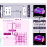 Arbor: Explicit Geometric Conditioning for Controllable 3D Asset Generation