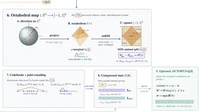 OCTOPUS: Optimized KV Cache for Transformers via Octahedral Parametrization Under Optimal Squared Error Quantization featured image