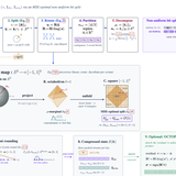 OCTOPUS: Optimized KV Cache for Transformers via Octahedral Parametrization Under Optimal Squared Error Quantization