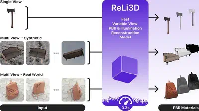 ReLi3D: Relightable Multi-view 3D Reconstruction with Disentangled Illumination featured image