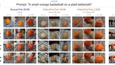 SemanTok: Predictable Semantic Tokens for Efficient Autoregressive Video Generation featured image