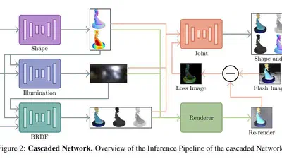 Two-shot Spatially-varying BRDF and Shape Estimation featured image