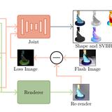 Two-shot Spatially-varying BRDF and Shape Estimation