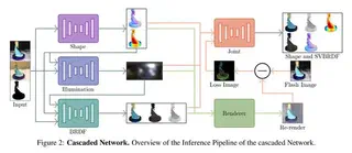Overview of the network architecture
