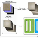 Deep Dual Loss BRDF Parameter Estimation