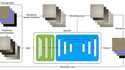 Deep Dual Loss BRDF Parameter Estimation featured image