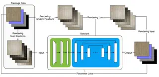 Overview of the network architecture and loss design.