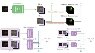 Single Image BRDF Parameter Estimation with a Conditional Adversarial Network featured image