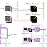 Single Image BRDF Parameter Estimation with a Conditional Adversarial Network